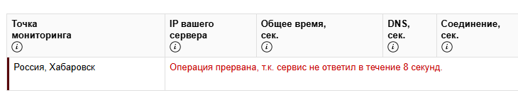 ping из Хабаровска