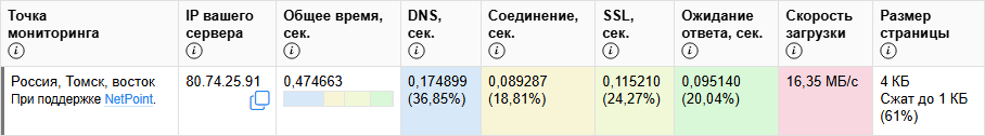Доступность сервера files из Томска