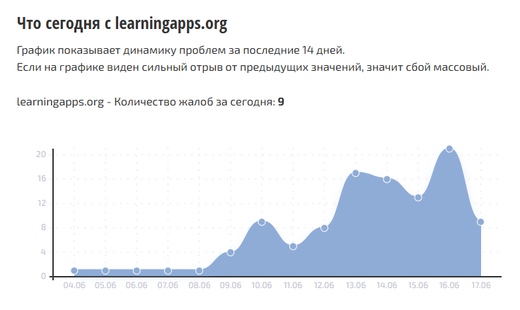 Рост числа жалоб на проблемы с доступом к learningapps.org